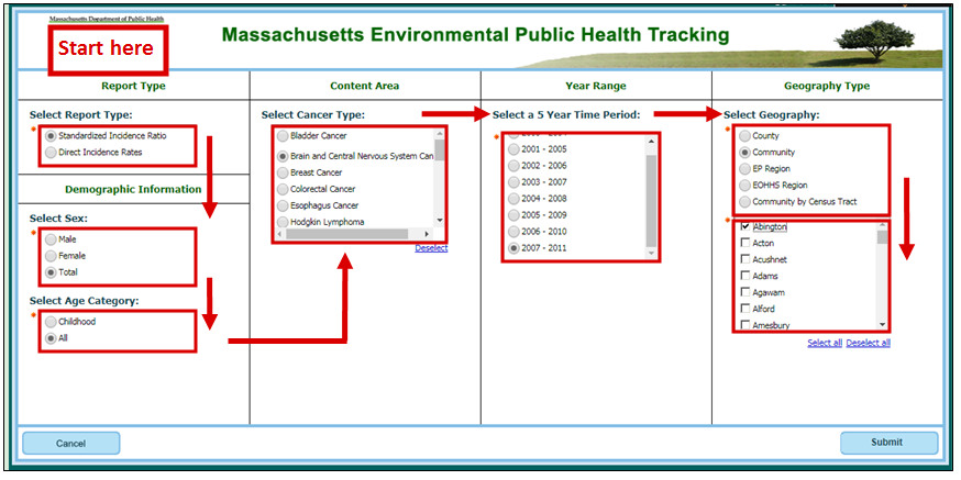There is a screenshot of the MA EPHT home page Maps & Tables section, which follows the section on the Community Profile. There is an angled, red bracket surrounding the topic page links, which are listed in 3 columns labeled health, environment, and inspections. The cursor is clicking on the Cancer topic page link as an example.