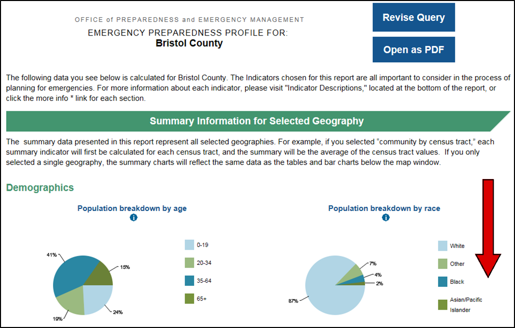 There is an Emergency Preparedness Profile for Bristol County with summary information. There is a red arrow pointing downward indicating scrolling the mouse wheel.